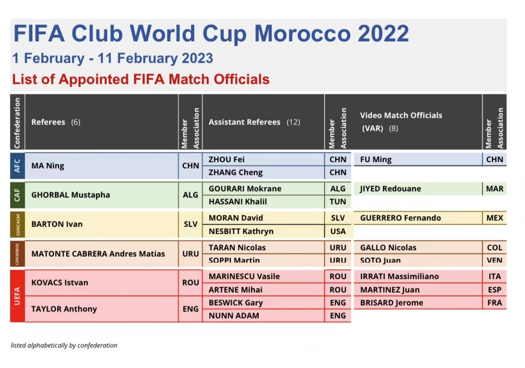 世俱杯裁判判罚焦点争议盘点(世俱杯2021赛制)