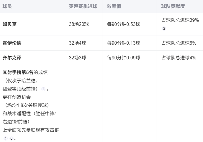 开云体育登录入口-此前5500万报价遭拒记者：曼联接近签姆贝莫，预计一周内官宣的简单介绍
