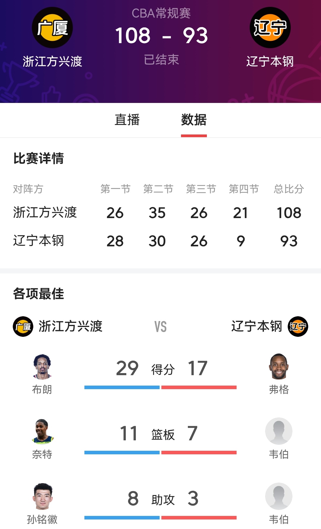 关于季后赛八强对阵：辽宁vs深圳广东vs广厦的信息