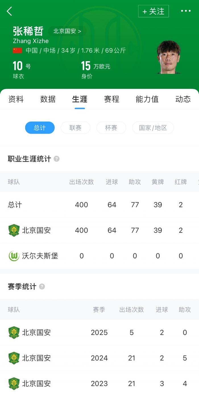 北京国安VS长春亚泰张稀哲北京国安生涯400场里程的简单介绍