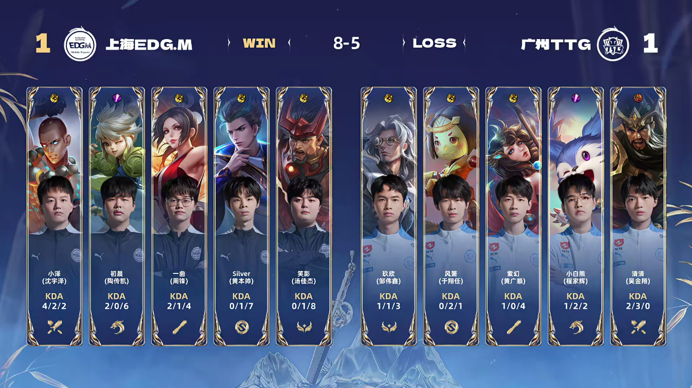 TTG3-0EDGM，鹤辞海诺万箭齐发，TTG势不可挡零封对手26亮49回复王者荣耀的简单介绍