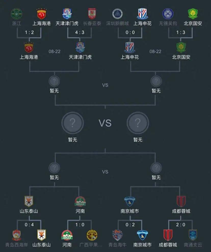 开云体育官网-包含今晚19:30中央五套直播节目表:CCTV5CCTV5+节目赛事单东亚足球赛的词条