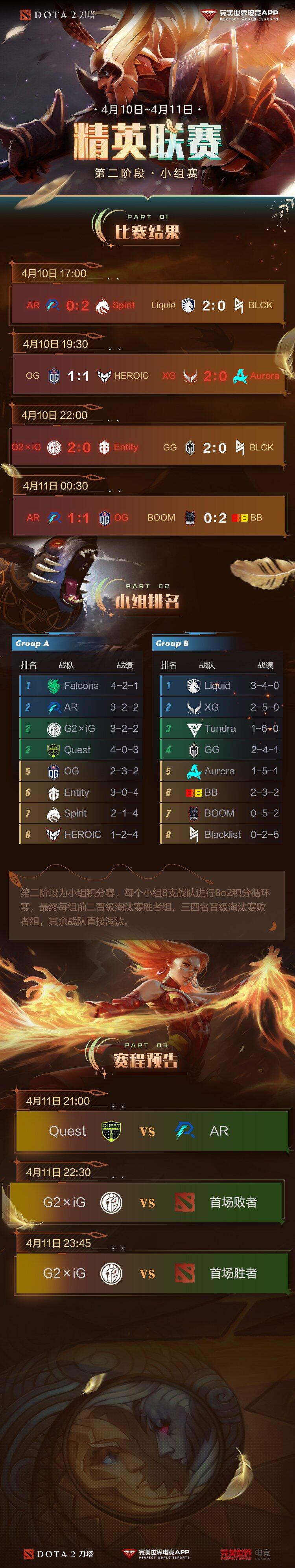 关于DOTA2电竞世界杯2025淘汰赛首日赛果！Spirit晋级半决赛的信息