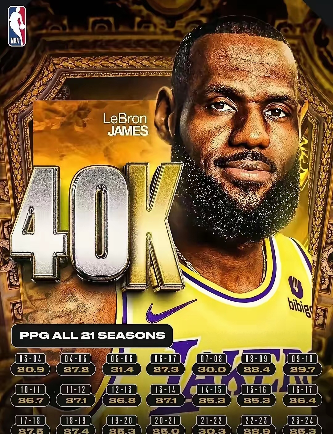 开云体育电脑版-nba联盟巅峰抱团的鼻祖是谁？是詹姆斯吗？