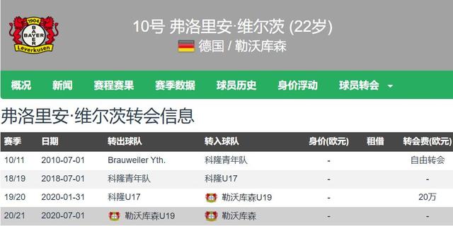 开云体育登录-英超新标王！利物浦官宣签下维尔茨转会费1.25亿欧
