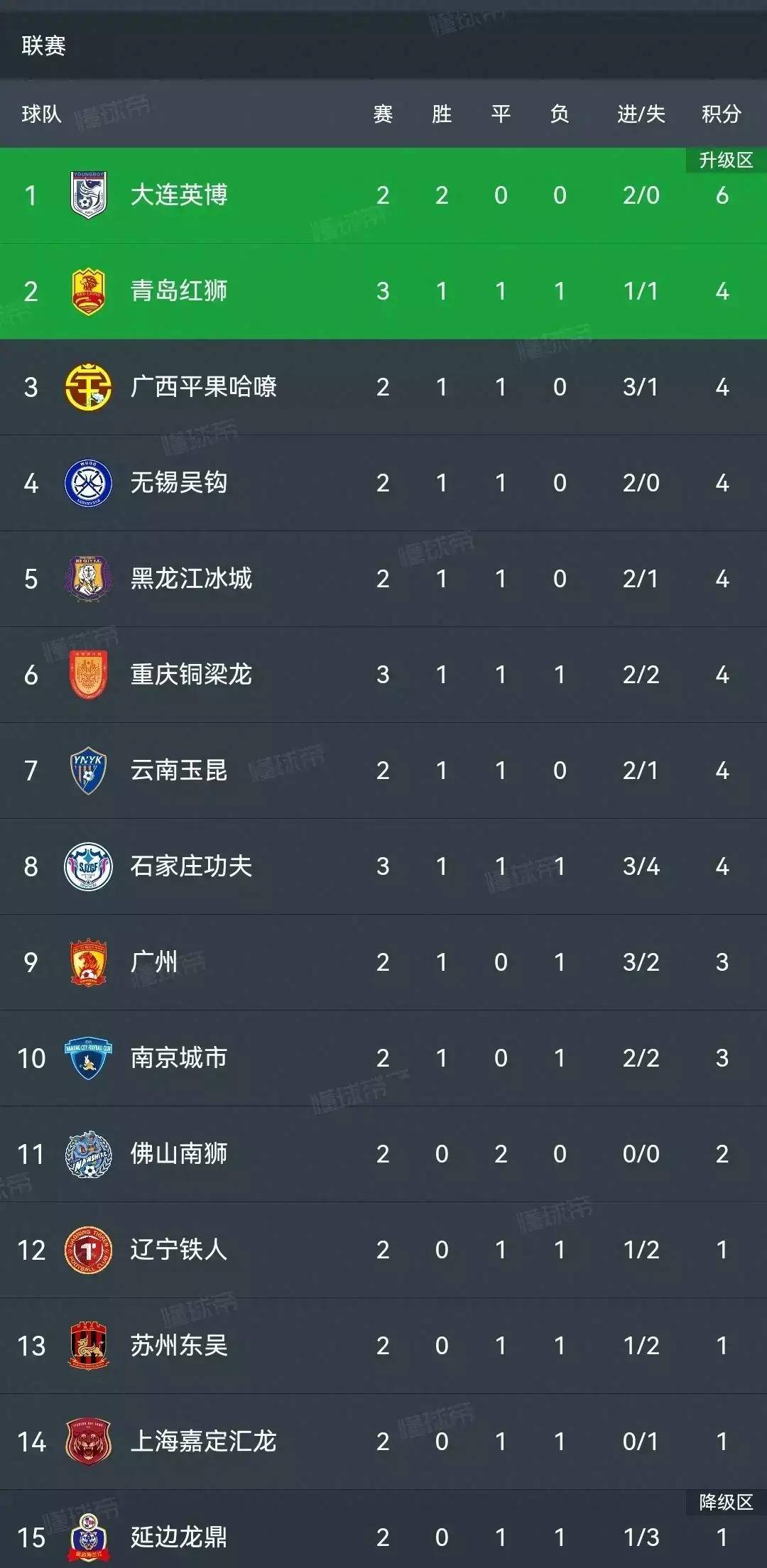 开云体育电脑版-包含随着南京1-0，上海2-1，广西0-1，中甲积分榜出炉，最惨球队诞生的词条
