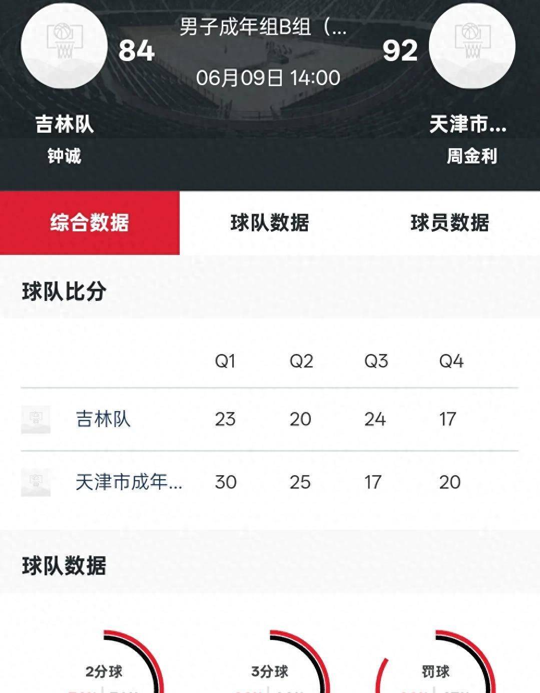 贺希宁23分深圳胜山东林庭谦13+11天津胜吉林