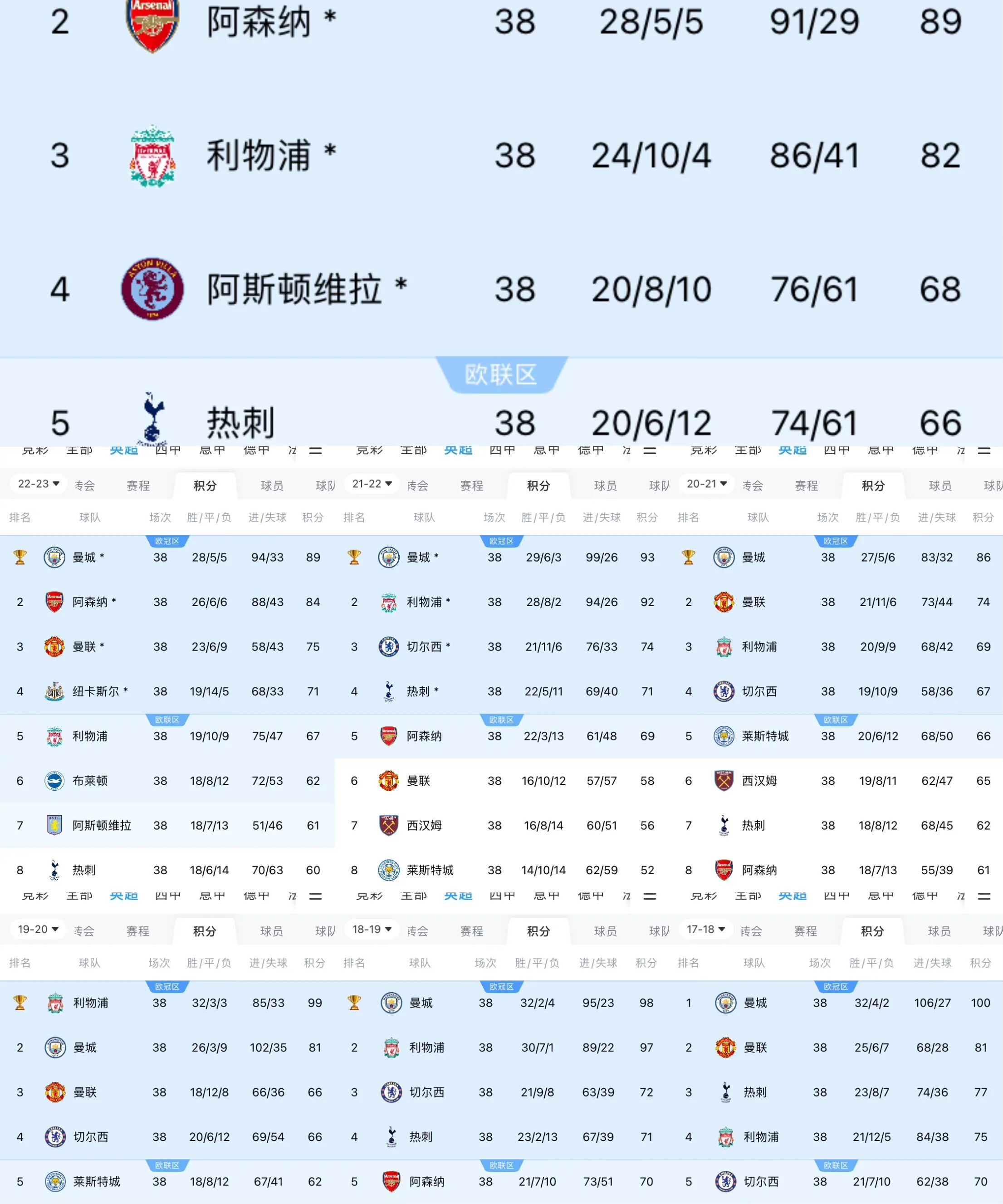 开云体育入口-各联赛最长连冠哪些队？曼城4连冠，拜仁11连冠，法甲最强险降级