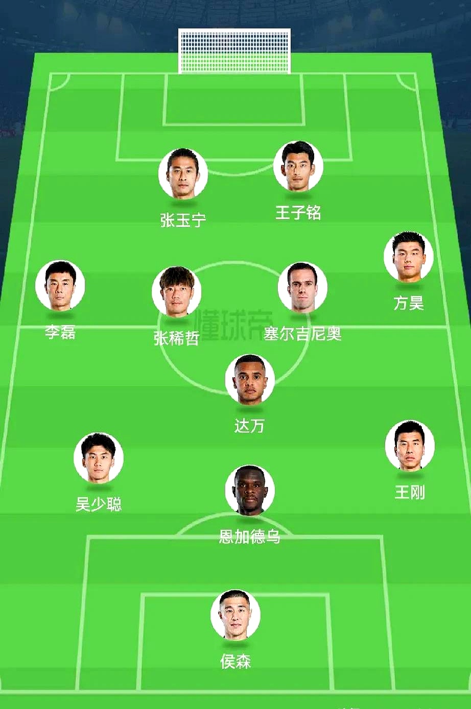 关于国安门将位置来新人了！曾在恒大踢亚冠时出任过首发，值得期待的信息