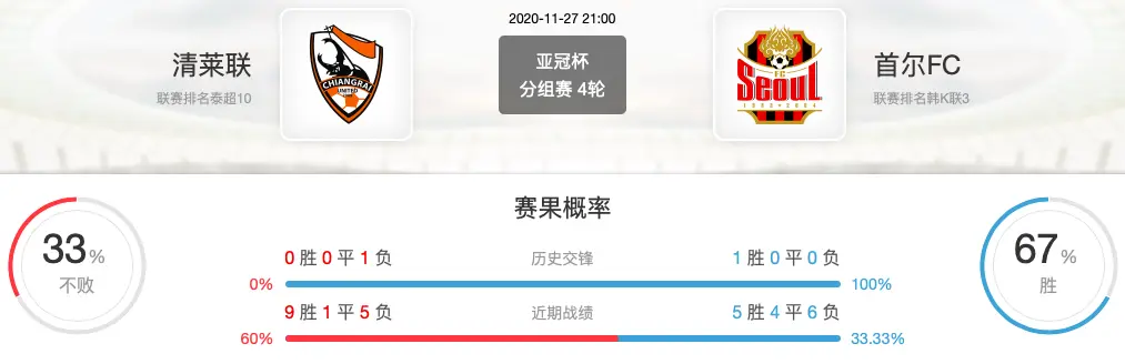首尔FC逆转战绩，提升排名上升