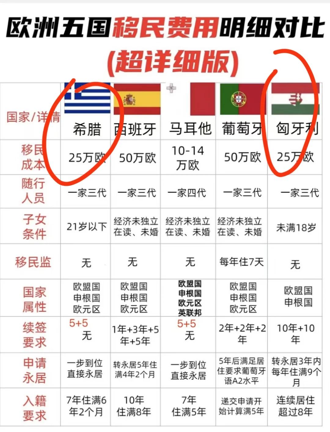 巴黎奇迹发生！匈牙利晋级希腊吞败淘汰