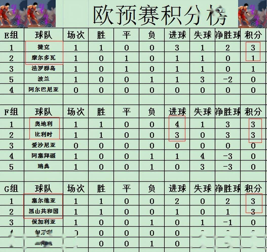 奥地利输球止步，欧预赛比赛教练战术论点的简单介绍