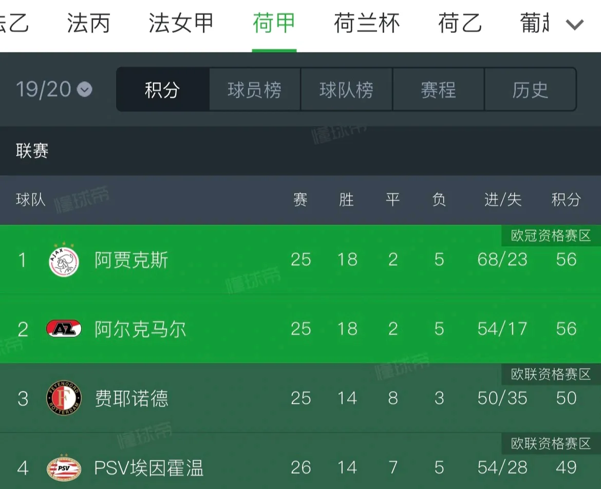 包含利物浦大胜阿贾克斯，晋级前途明朗的词条