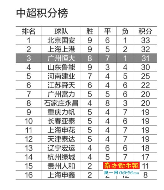 开云体育入口-云南主场战平辽宁，取得赛季首个积分
