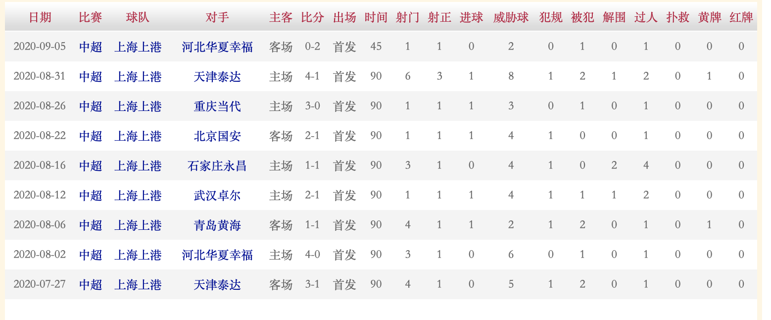 上港逼平，保持不败纪录