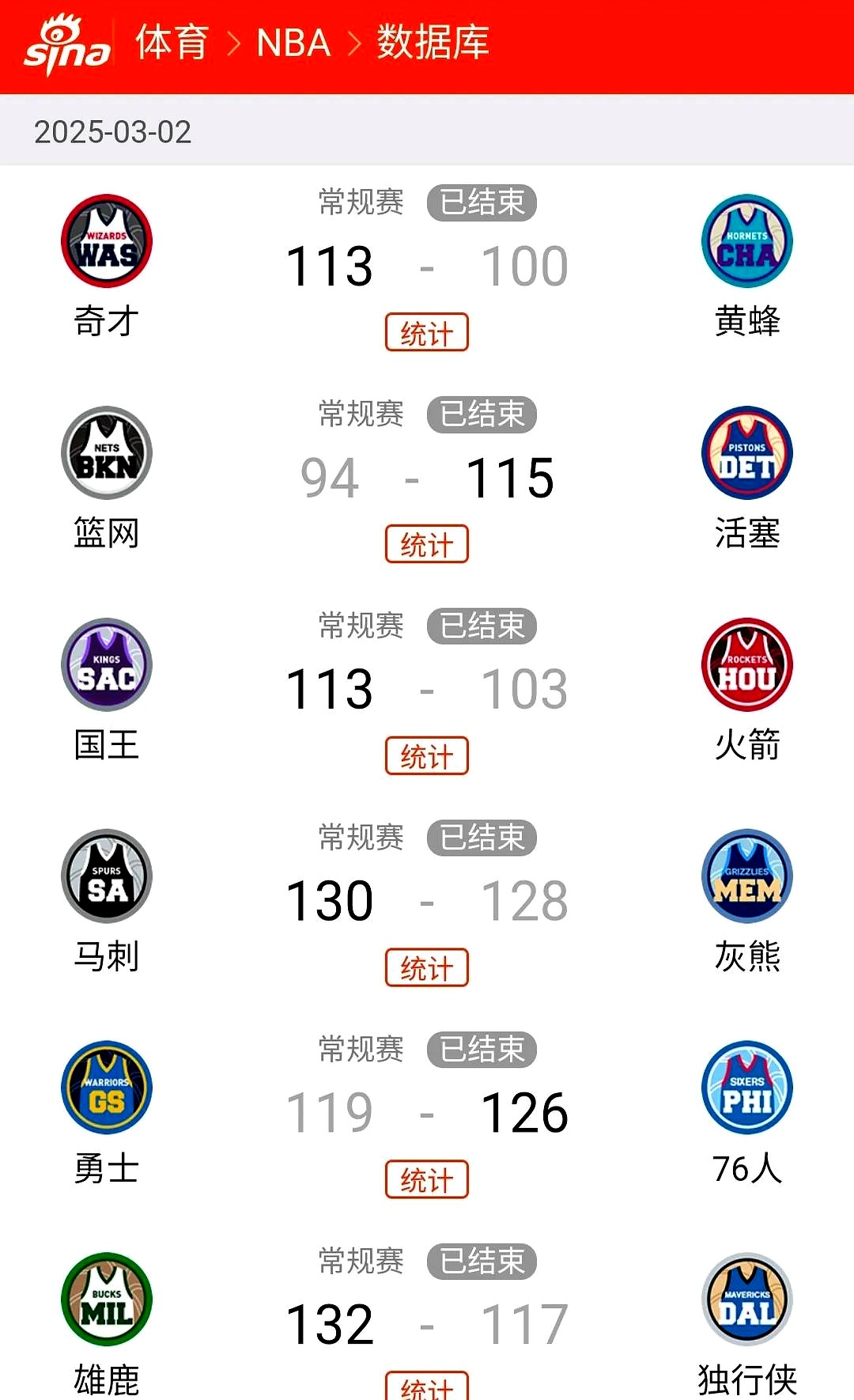 关于火箭队外线狂轰滥炸，刷新球队得分纪录的信息