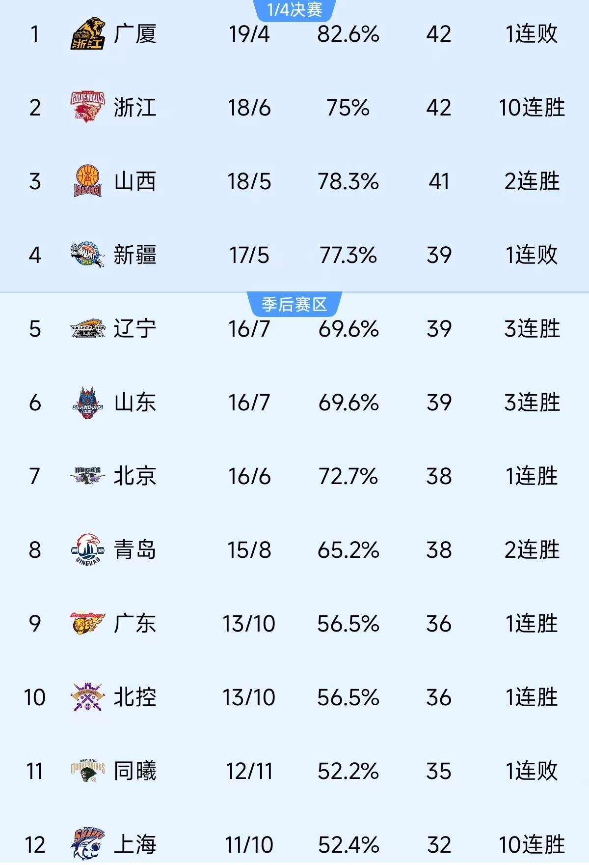 江苏队不敌浙江队，遭遇两连败